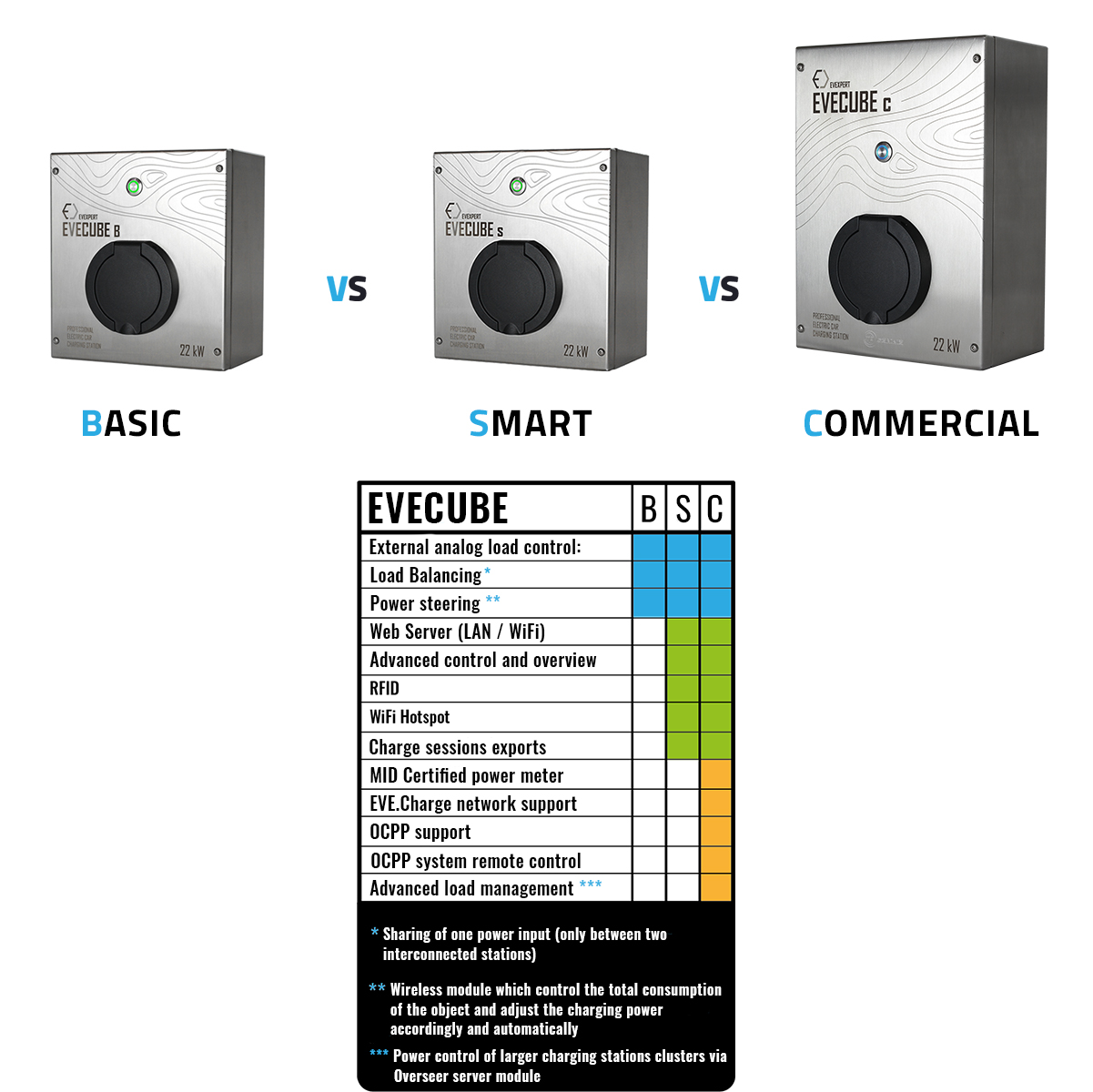 Comparison