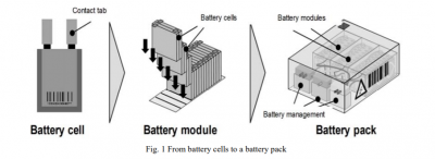 celdas, módulos, battery pack