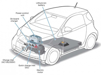 Scheme of EV