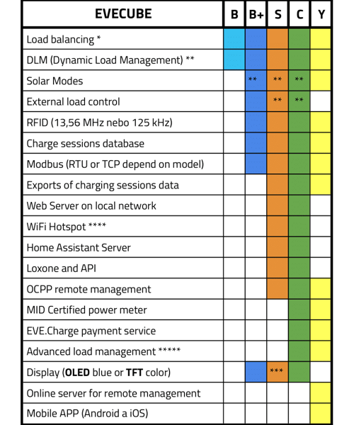 comparison of EVECUBE