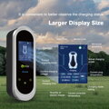 ZENCAR E-PRO (3in1) Portable EV Charger Type 2 - Schuko / CEE 5-pin / Type 2 | 16A | 3-phase | 11 kW | WiFi | App | 5m